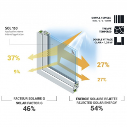 SOL 150 Film protection solaire 54 %