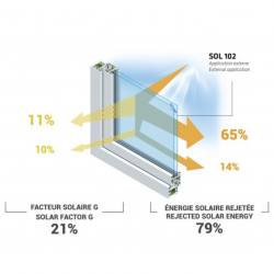 SOL 102 Film protection solaire 79%